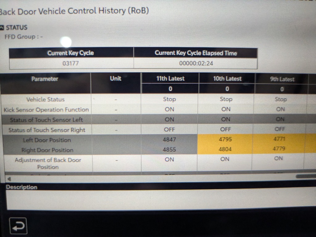 Figure 2: Factory GTS+ / Techstream scan tool screen showing 'Back Door Vehicle Control History (RoB)'. Notice 'Status of Touch Sensor Left: ON' while door is wide open (Pulse 4847)—irrefutable proof of a failed sensor.